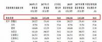 龍源電力1月風電發(fā)電量39.04億千瓦時 同比增長38.81%