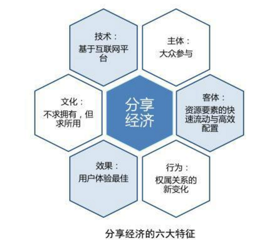 等待能源互聯(lián)網中的“滴滴”首富