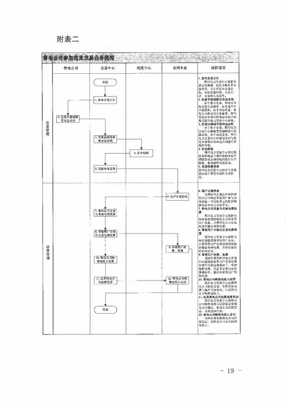 《四川省售電公司參與電力市場交易指導意見(暫行)》印發(fā)