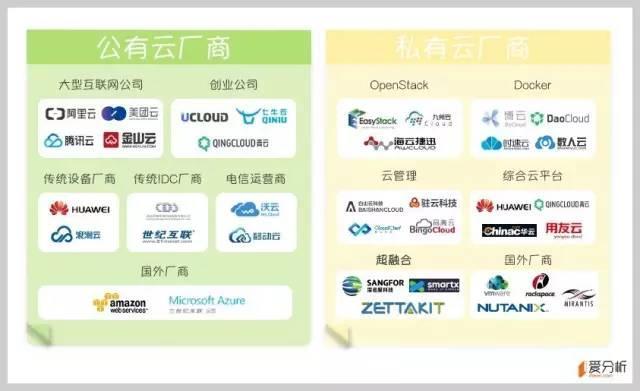 云計算系列之一：公有云是終極形態(tài)，未來將出現(xiàn)5-7家巨頭廠商