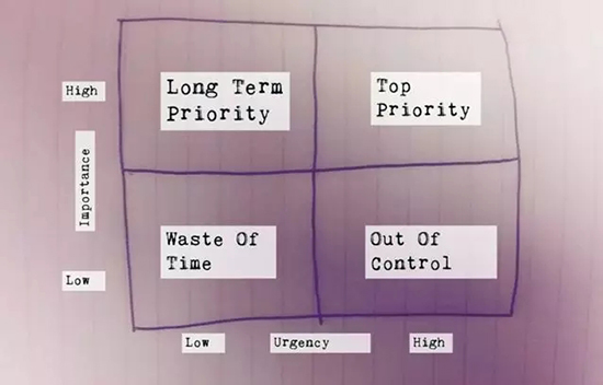 身為數(shù)據(jù)科學(xué)家怎么能不掌握這四大技能！