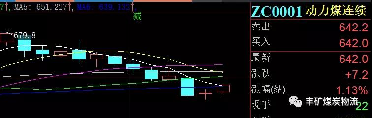 情人節(jié) 兩煤種高調(diào)宣布分手??！