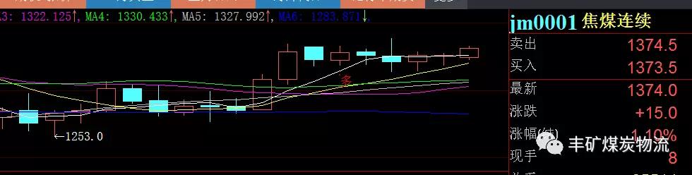 情人節(jié) 兩煤種高調(diào)宣布分手??！