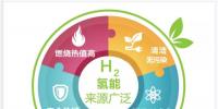一文讀懂｜國(guó)家能源集團(tuán)為什么要發(fā)展氫能？還有哪些企業(yè)正在謀篇布局？