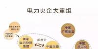 一文讀懂電網(wǎng)、設計院、發(fā)電集團、電建公司到底是什么關系？