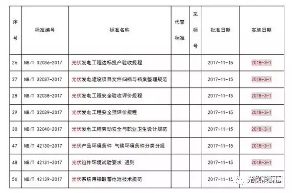 掌握這些最新光伏政策，2018年你就能搶占先機(jī)