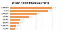排行榜：新能源乘用車一月銷量，誰家開門紅？