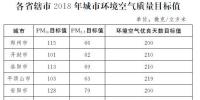 河南印發(fā)《河南省2018年大氣污染防治攻堅戰(zhàn)實施方案》：削減煤炭消費總量，加強<font color=