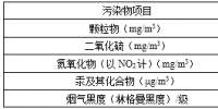 天津：《火電廠大氣污染物排放標(biāo)準(zhǔn)》（征求意見稿）：新建火電機(jī)組<font color=