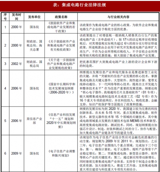 2018年我國集成電路行業(yè)管理體制、主要法律法規(guī)及政策