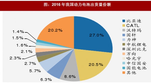 2018年我國電池行業(yè)出貨量、消費結(jié)構(gòu)及市場格局分析