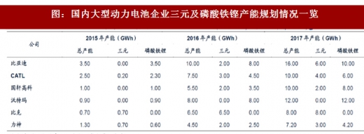 2018年我國電池行業(yè)出貨量、消費結(jié)構(gòu)及市場格局分析