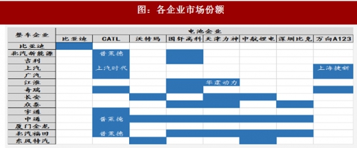 2018年我國電池行業(yè)出貨量、消費結(jié)構(gòu)及市場格局分析