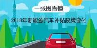一張圖帶你看懂2018年新能源汽車(chē)補(bǔ)貼政策變化