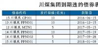 川煤集團(tuán)深陷債務(wù)泥潭：兩年6次違約 經(jīng)營狀況慘淡