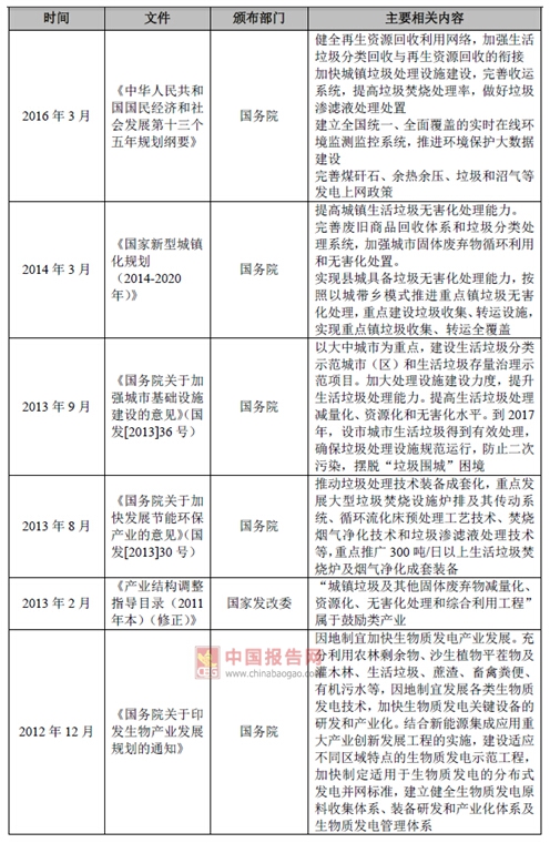 2017年我國(guó)垃圾焚燒發(fā)電行業(yè)監(jiān)管部門(mén)與相關(guān)法律政策