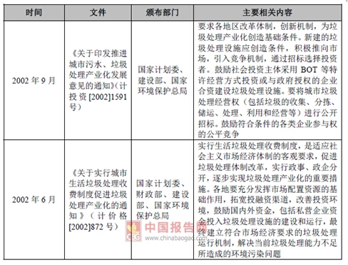 2017年我國(guó)垃圾焚燒發(fā)電行業(yè)監(jiān)管部門(mén)與相關(guān)法律政策