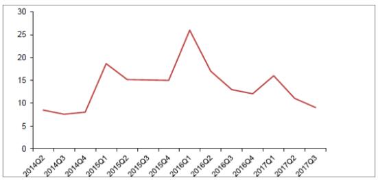 2018年中國風電行業(yè)現(xiàn)狀及未來發(fā)展趨勢分析