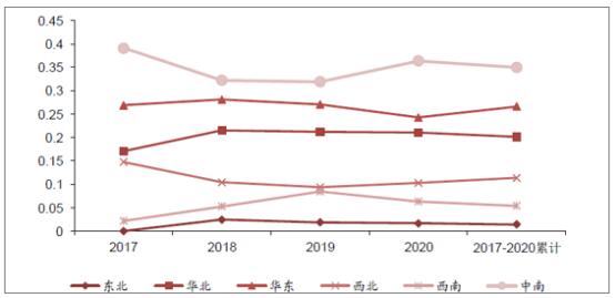 2018年中國(guó)風(fēng)電行業(yè)現(xiàn)狀及未來(lái)發(fā)展趨勢(shì)分析