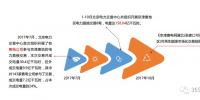 干貨丨華北、華中區(qū)域2017售電市場(chǎng)情況