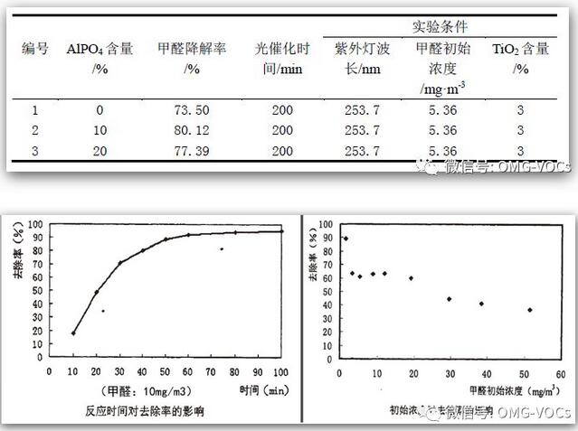 山西：向低溫等離子和光催化氧化技術(shù)亂象說NO（附深度解讀）