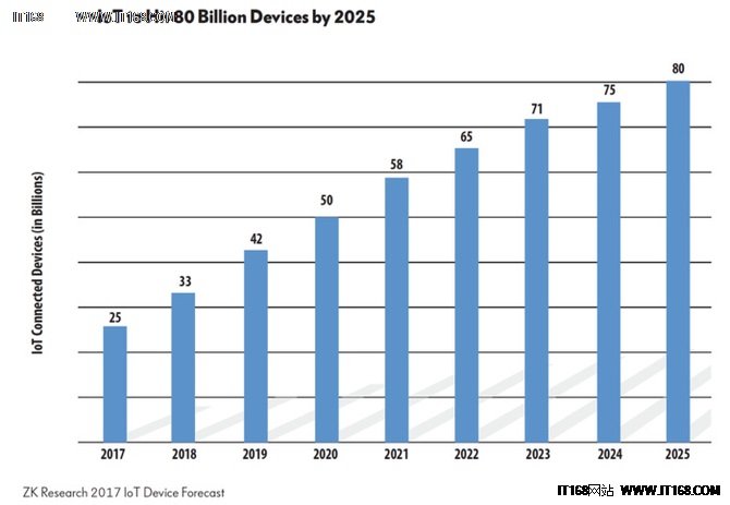 物聯(lián)網(wǎng)時代 DDI是物聯(lián)網(wǎng)成功的關(guān)鍵組成部分