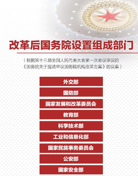 重磅！國務(wù)院機構(gòu)改革方案來了，將不再保留環(huán)保部！
