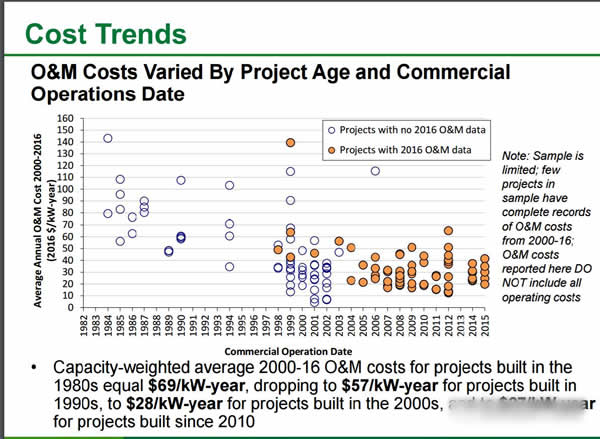 美國(guó)風(fēng)電大盤點(diǎn)