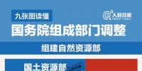 國務院機構改革方案來了：除辦公廳外國務院組成部門設置為26個