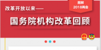 縱觀歷次國務院機構改革都改了啥?