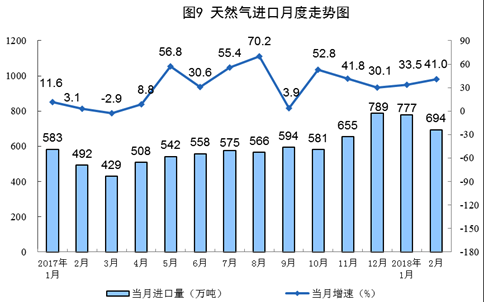 統計局發(fā)布1-2月份能源生產情況：火電同比增長9.8%