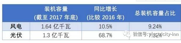 新能源未來(lái)命運(yùn)是“阿斗” or “臥龍” 關(guān)鍵在于技術(shù)創(chuàng)新。