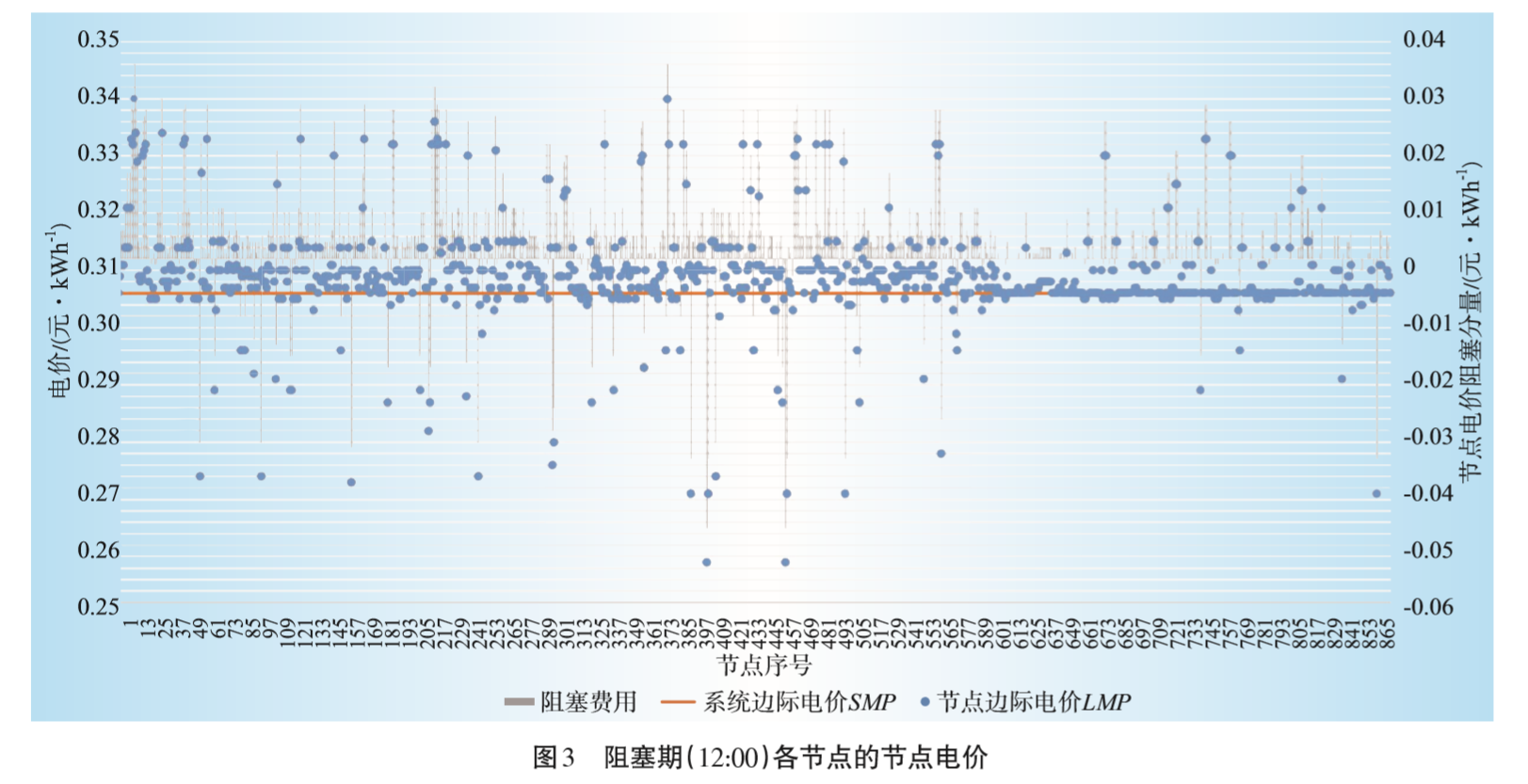 廣東日前電力市場方案設(shè)計