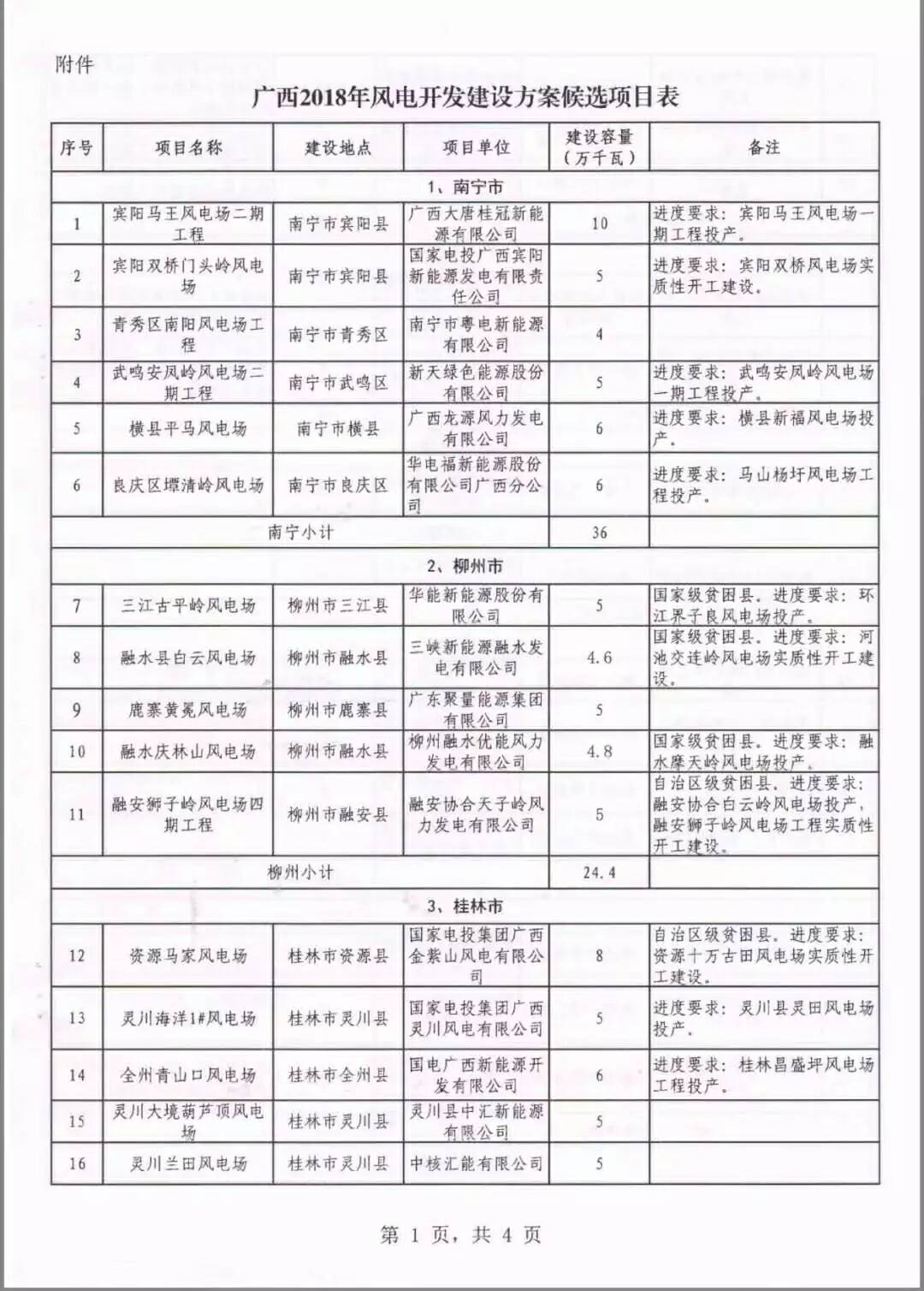 廣西省2018年風(fēng)電開發(fā)建設(shè)方案發(fā)布：45個(gè)項(xiàng)目，共計(jì)269.4萬(wàn)千瓦