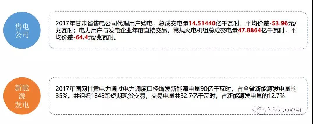 干貨！東北、西北區(qū)域2017售電市場情況