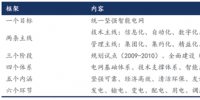 我國(guó)智能電網(wǎng)進(jìn)入到“引領(lǐng)提升”階段，變電智能化年均<font color=