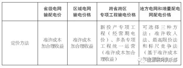 葉澤：我國輸配電價(jià)改革評價(jià)與建議