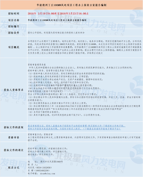 共計(jì)四個(gè)！華能最新優(yōu)質(zhì)風(fēng)電相關(guān)項(xiàng)目招標(biāo)匯總！