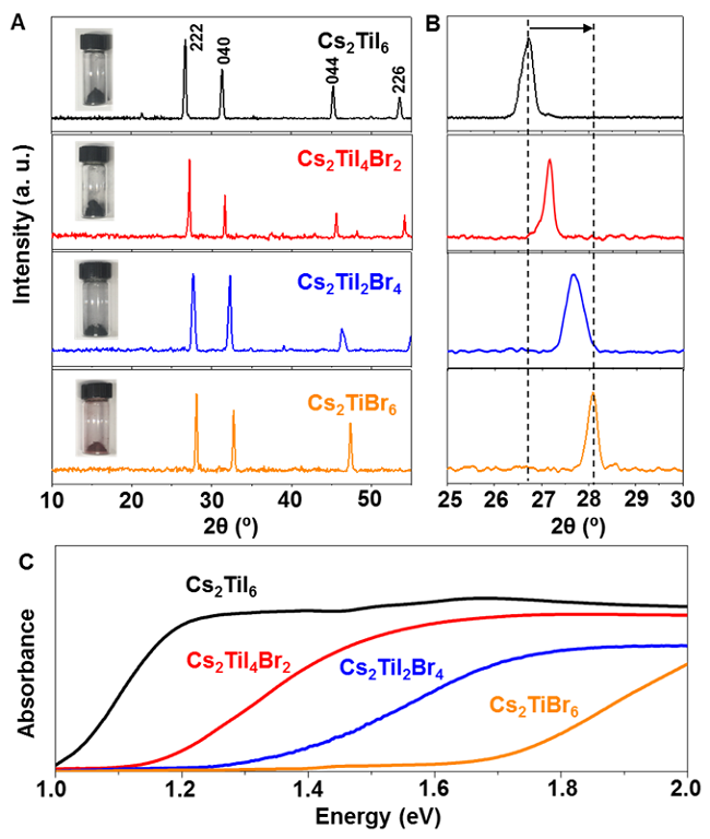 ACS Energy Lettters：新型無毒鈦基雙鈣鈦礦型光伏材料的預(yù)測和驗證