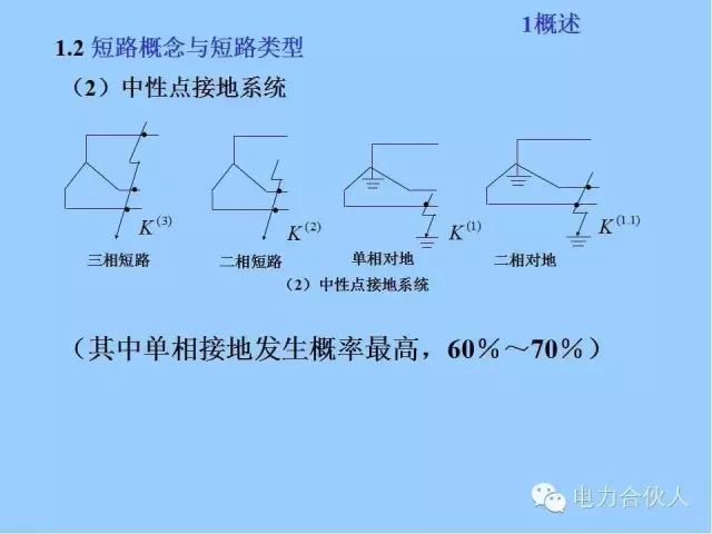 電網(wǎng)短路電流計算精解6