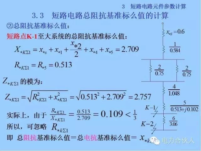 電網(wǎng)短路電流計算精解53