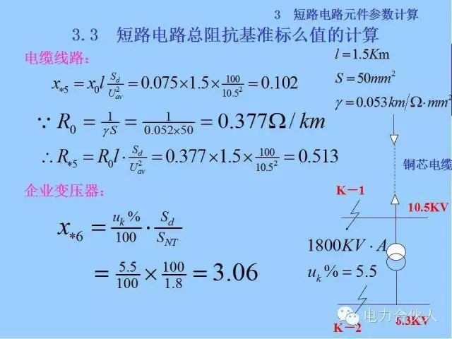 電網(wǎng)短路電流計算精解52