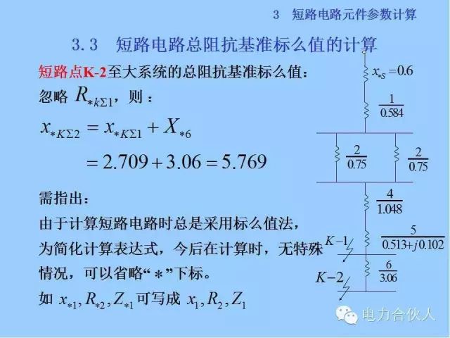 電網(wǎng)短路電流計算精解54