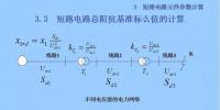 電力人必備知識！電網(wǎng)短路電流計算精解（六）