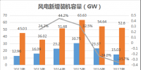 速途研究院：2017年國內(nèi)風(fēng)力發(fā)電產(chǎn)業(yè)<font color=