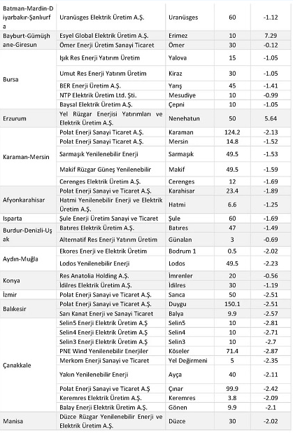 土耳其風(fēng)電投資發(fā)展及機遇