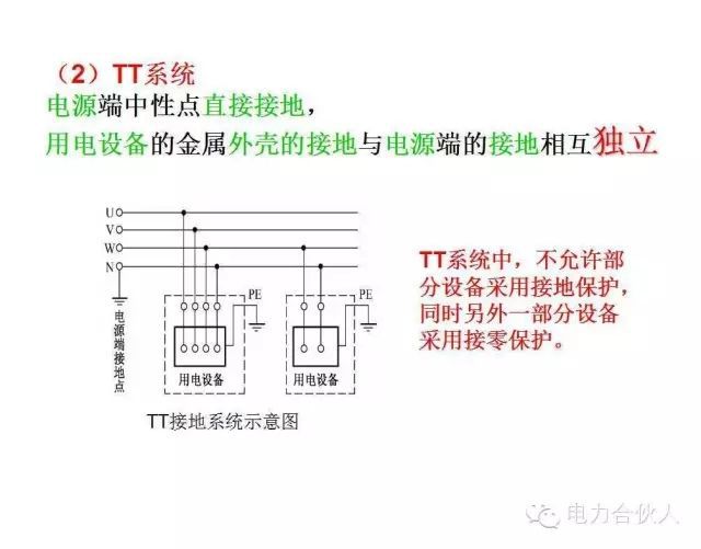 輸配電供電系統(tǒng)電氣圖識讀