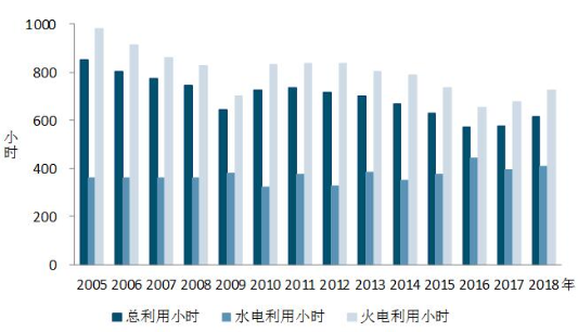 中電聯(lián)：2018年1-2月份太陽(yáng)能發(fā)電1087萬(wàn)千瓦