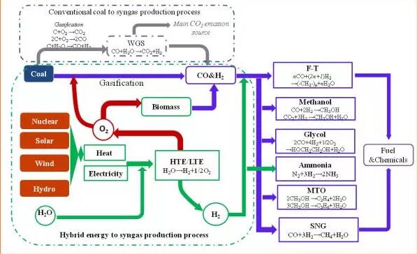 核能？煤炭？可以合在一起用？