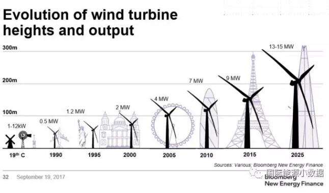 風(fēng)電有沒有“鄰避”現(xiàn)象？